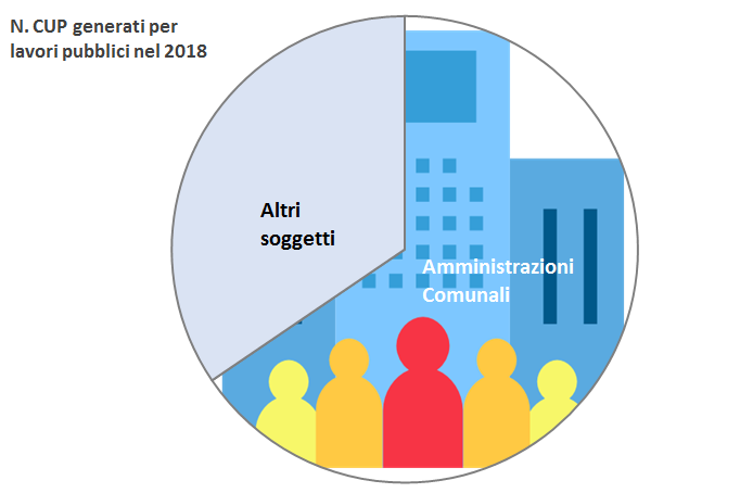 grafico_cup_comuni2018