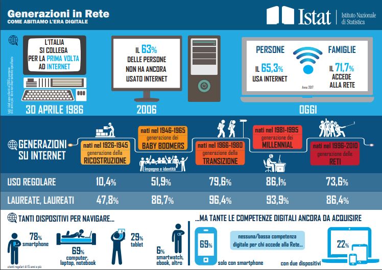 Istat_infografica.JPG