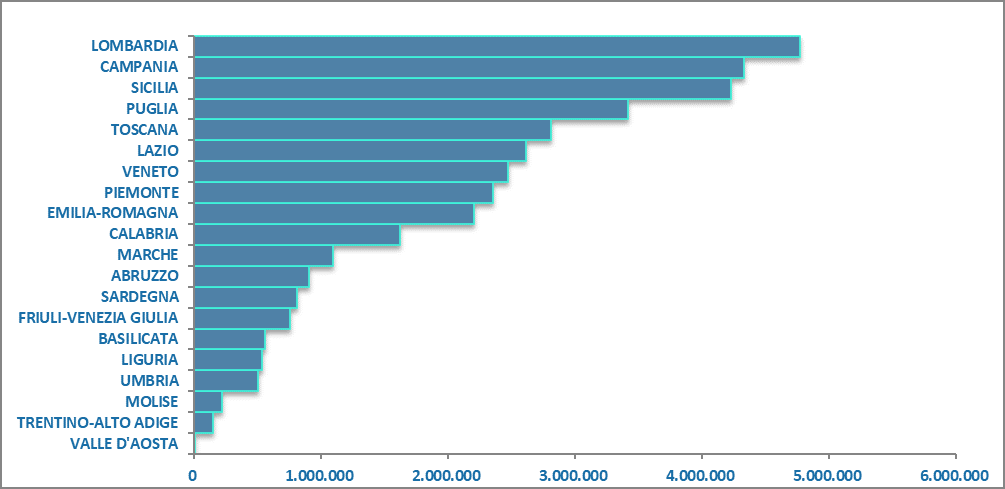 grafico finanziamento pubblico DAD.png